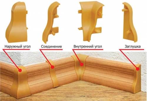 Установка плинтуса на пол своими руками: пластикового, деревянного и из ПВХ, видео инструкция