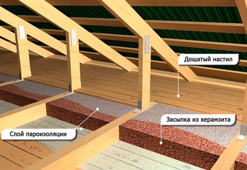 Утепление потолка в доме с холодной крышей: выбор утеплителя и способа установки