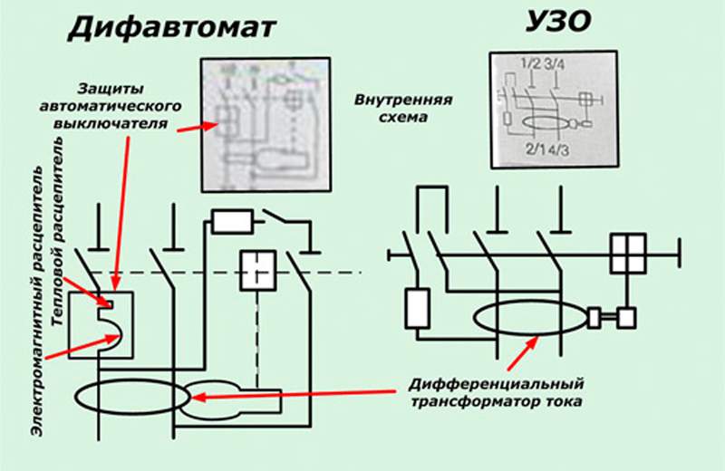 В чем отличие УЗО от дифавтомата? Рассмотрим подробно разницу между устройствами