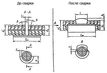 Ванночки для арматуры и ванная сварка, разновидности, цена за шт