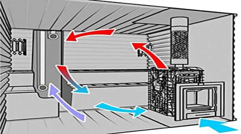 Вентиляция в бане: виды, правила обустройства, схемы