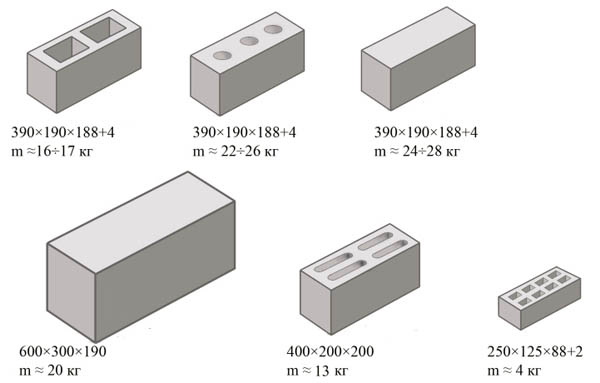 Вес керамзитобетона в 1 м3, правила расчета массы, видео