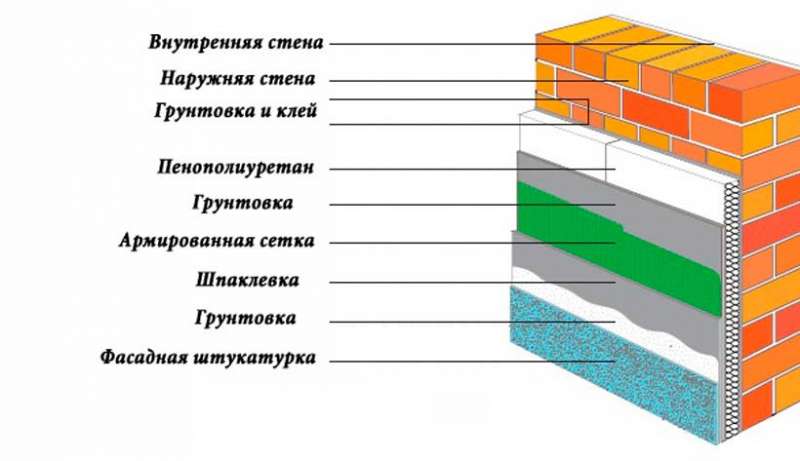 Виды утеплителей для наружных стен дома и способы их монтажа