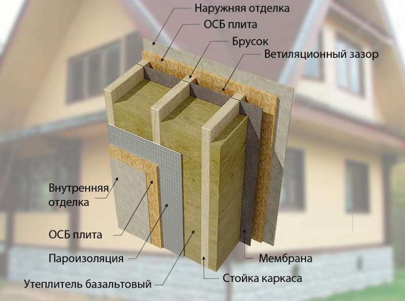 Виды утеплителей для наружных стен дома и способы их монтажа