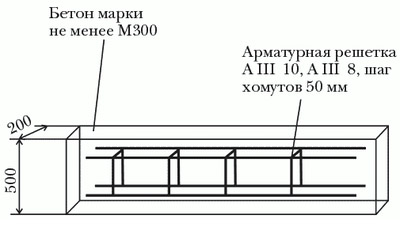 Армирование ленточного фундамента своими руками, видео инструкции, схемы