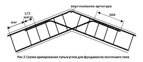 Армирование ленточного фундамента своими руками, видео инструкции, схемы