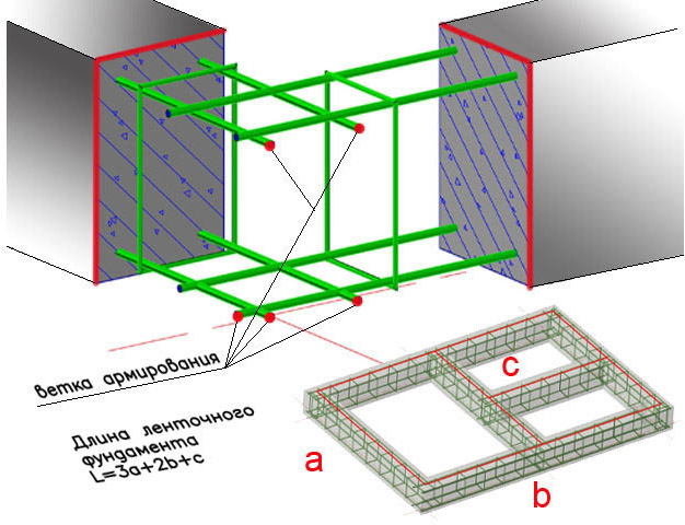Армирование ленточного фундамента своими руками, видео инструкции, схемы