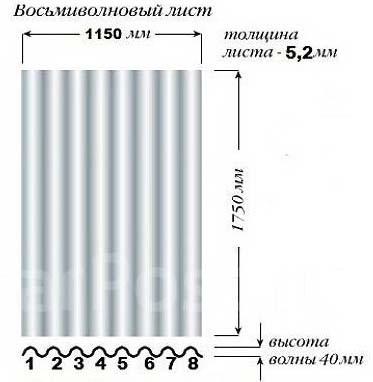 Асбестоцементные листы: характеристики, вес, размеры и цена за шт