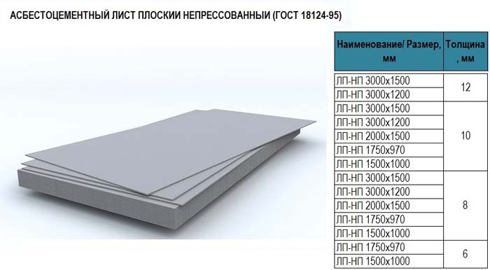 Асбестоцементные листы: характеристики, вес, размеры и цена за шт