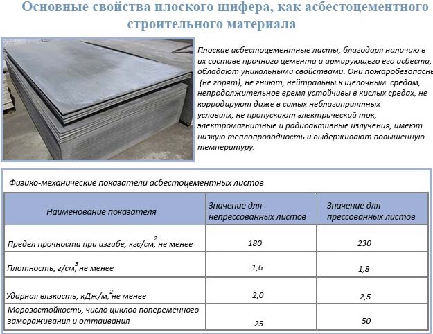 Асбестоцементные листы: характеристики, вес, размеры и цена за шт