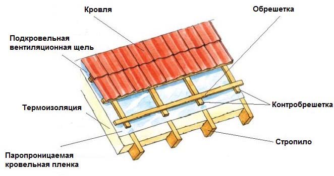 Асбестоцементные листы: характеристики, вес, размеры и цена за шт