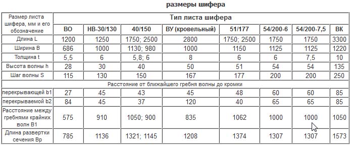 Асбестоцементные листы: характеристики, вес, размеры и цена за шт