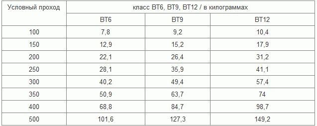 Асбестоцементные трубы: характеристики, размеры, диаметр, цены