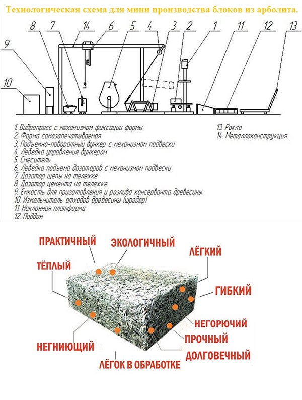 Баня из арболита своими руками: отзывы владельцев, плюсы и минусы, видео