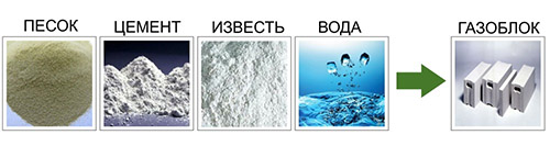 Баня из газобетона: плюсы и минусы, отзывы о недостатках