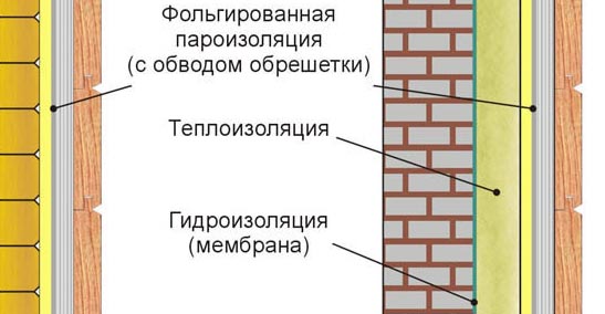 Баня из газосиликатных блоков своими руками: плюсы и минусы, проекты, цены