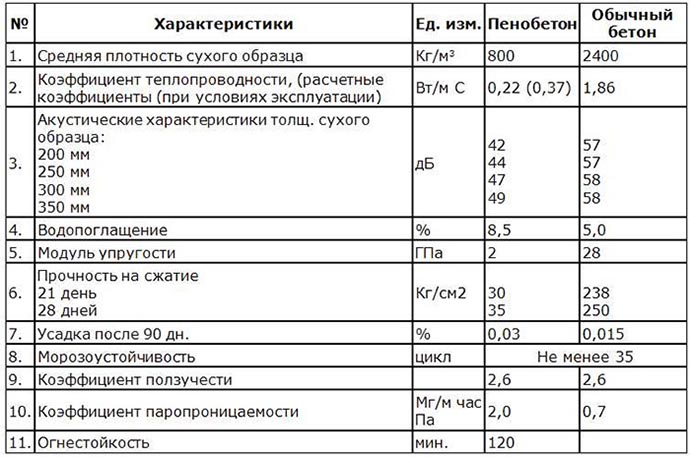 Баня из пеноблоков под ключ: что влияет на цену блоков