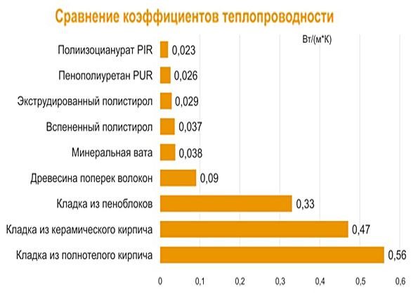 Березовый жар. Инновационные решения для теплоизоляции бани: утеплитель PIR