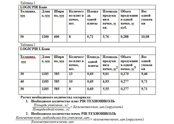 Березовый жар. Инновационные решения для теплоизоляции бани: утеплитель PIR