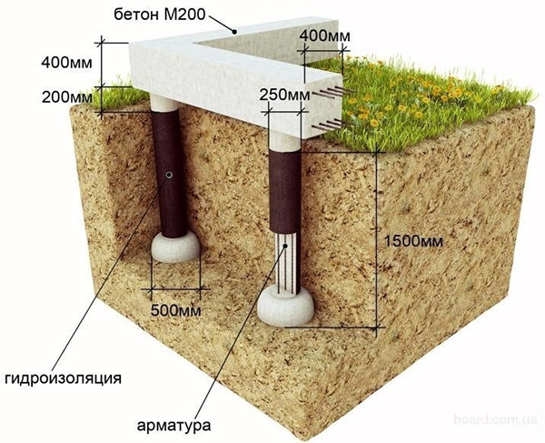 Буронабивной фундамент с ростверком своими руками, пошаговая инструкция, видео