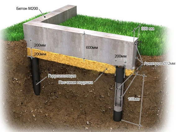 Буронабивной фундамент с ростверком своими руками, пошаговая инструкция, видео