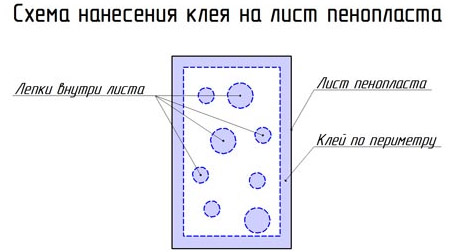 Чем приклеить к бетону пенопласт, линолеум и дерево: обзор способов и цены