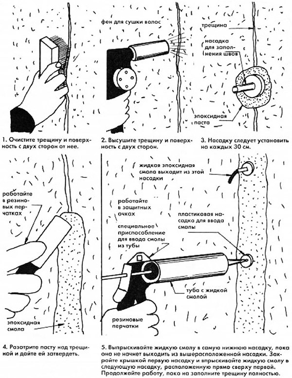 Чем заделать дырки и щели в бетонной стене своими руками, видео