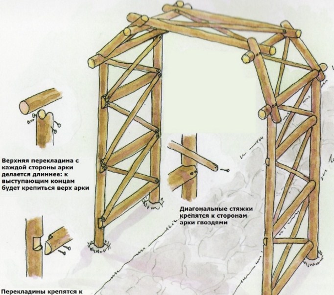 Деревянная садовая арка своими руками: процесс изготовления с фото и видео инструкцией