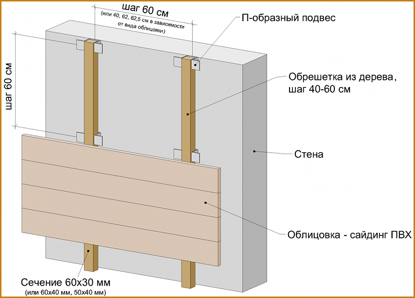 Деревянные фасады для дома с отделкой своими руками