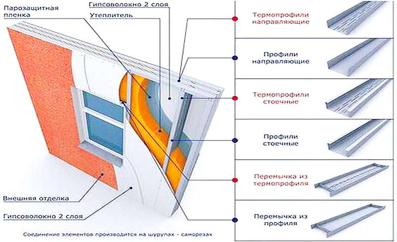 Дом из металлокаркаса: как качественно построить здание собственными руками