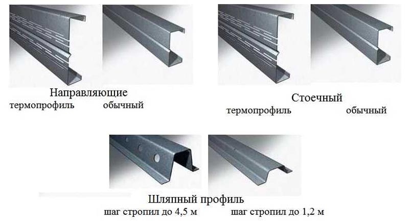 Дом из металлокаркаса: как качественно построить здание собственными руками