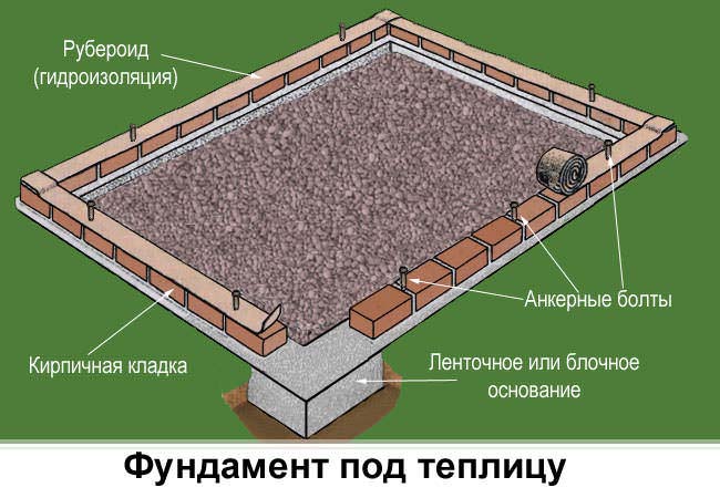 Фундамент для теплицы своими руками из бруса и бетона, видео инструкция