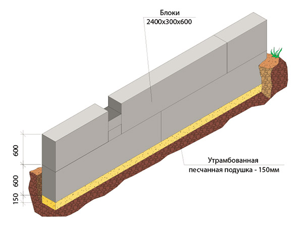 Фундамент из блоков ФБС: плюсы и минусы, видео укладки по шагам