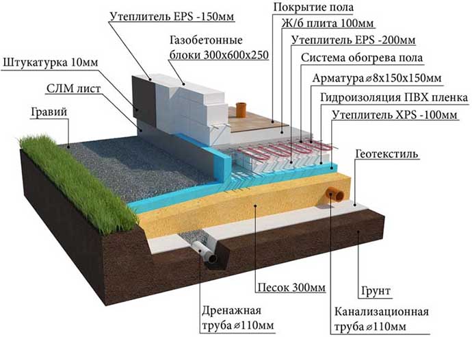 Фундамент плита: видео технологии строительства своими руками, схемы
