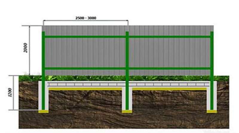 Фундамент под забор: виды, особенности