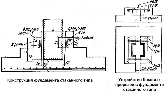 Фундамент стаканного типа: характеристики, схема устройства, цены