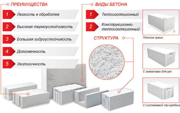 Газобетон или газосиликат: в чем разница и что лучше выбрать, цены