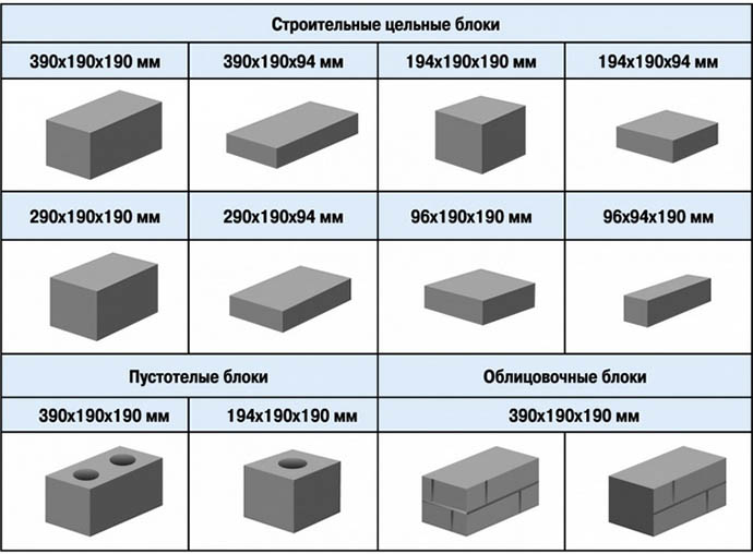 Газобетонные блоки: отзывы, характеристики, размеры и цена