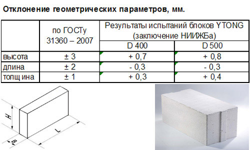 Газосиликатный блок 600х300х200 и 600х400х200, сколько штук в кубе, цены