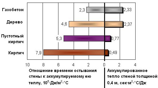 Газосиликатный блок 600х300х200 и 600х400х200, сколько штук в кубе, цены