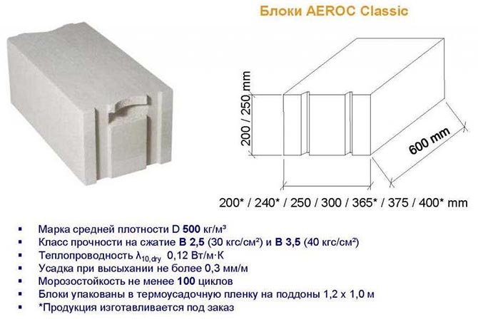 Газосиликатный блок 600х300х200 и 600х400х200, сколько штук в кубе, цены