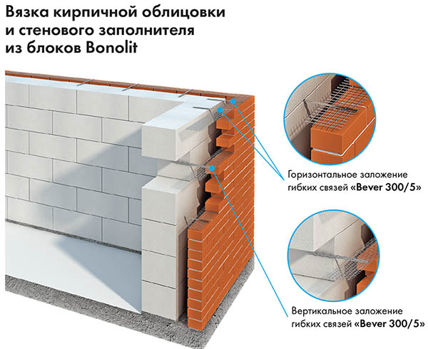 Гибкие связи для газобетона и облицовочного кирпича, схема монтажа