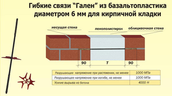 Гибкие связи для газобетона и облицовочного кирпича, схема монтажа