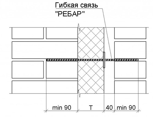 Гибкие связи для газобетона и облицовочного кирпича, схема монтажа