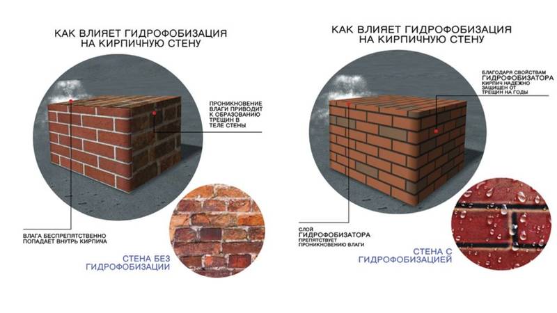 Гидрофобизатор (фото): виды, правила применения