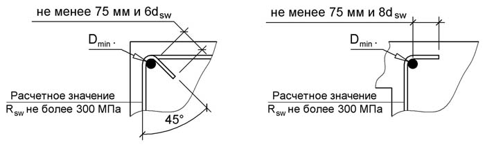 Хомуты для арматурных каркасов: виды, применение