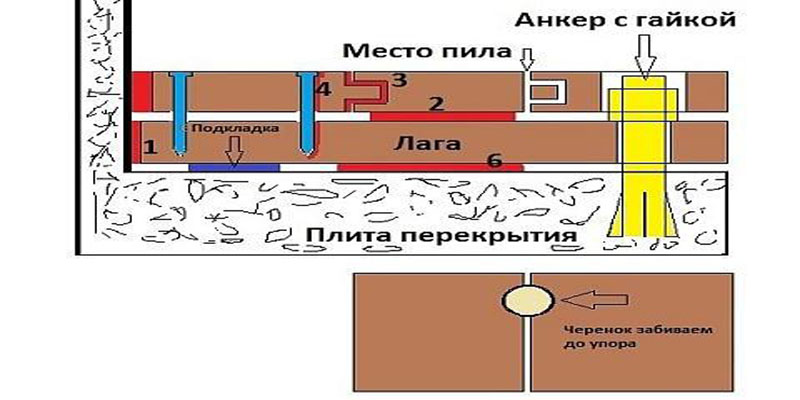 Как эффективно избавиться от скрипа деревянного пола: основные способы