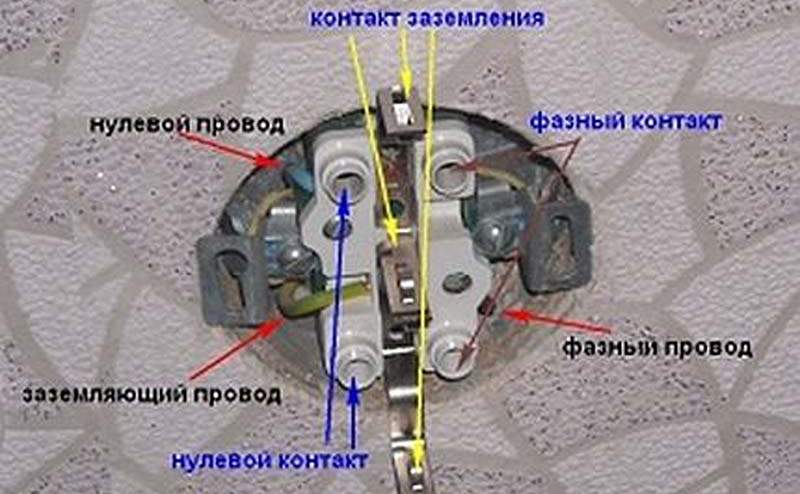 Как подключить двойную розетку? Основные методы подключения