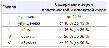 Какая фракция щебня нужна для бетона, характеристики, критерии выбора