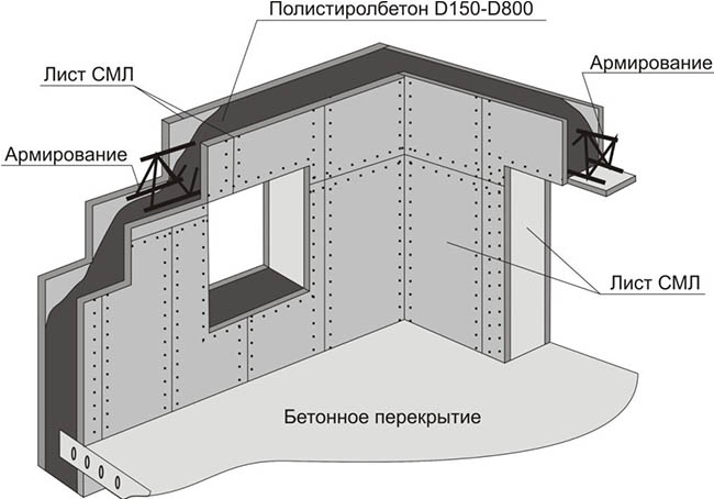 Какие дома лучше строить: кирпичные монолитные или панельные, характеристики